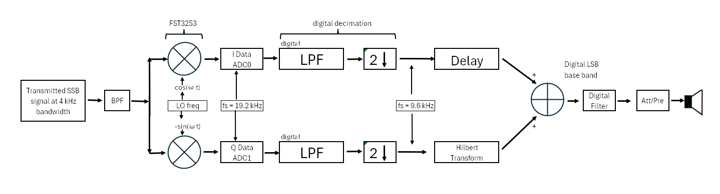 A diagram of a flowchart
Description automatically generated
